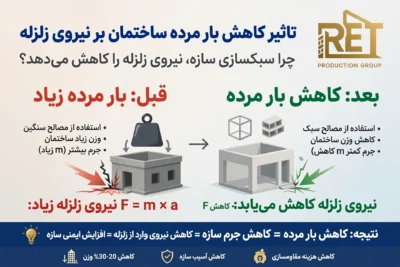 new image